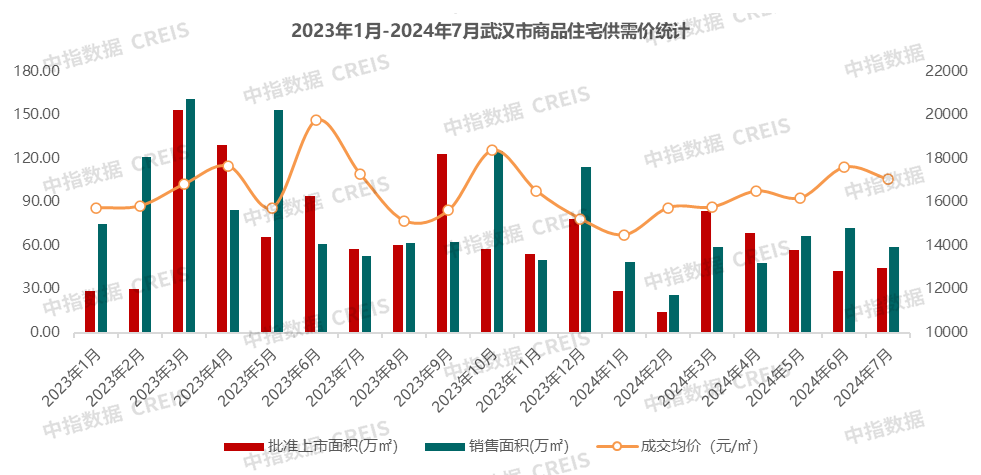 江南体育官网2024年1-7月武汉房地产企业销售业绩TOP20(图5)