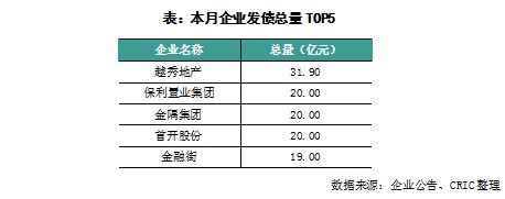 江南体育官网销量失速的越秀地产：前7月仅完成全年目标4成拿地放缓(图1)