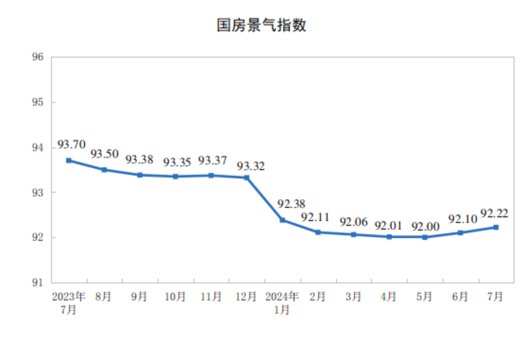 江南体育官网国家统计局：中国1-7月全国房地产开发投资同比降102%(图4)