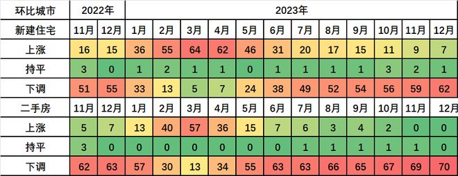 江南体育官网终于！中国房地产又回到了“双11”时代(图3)