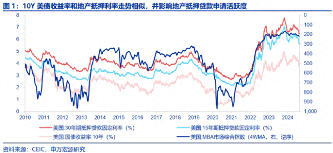 江南体育官网2024美国房产基金大出逃！ 智驭市场量化先行(图1)