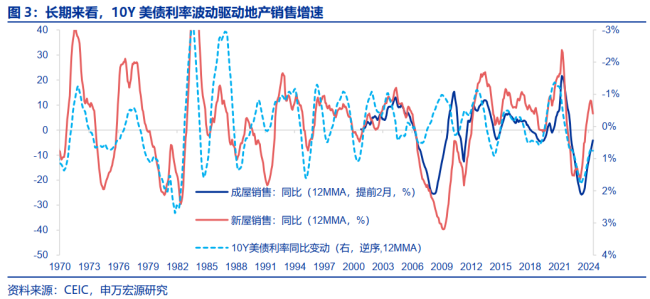 江南体育官网2024美国房产基金大出逃！ 智驭市场量化先行(图2)