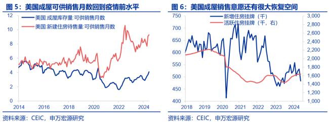 江南体育官网2024美国房产基金大出逃！ 智驭市场量化先行(图3)