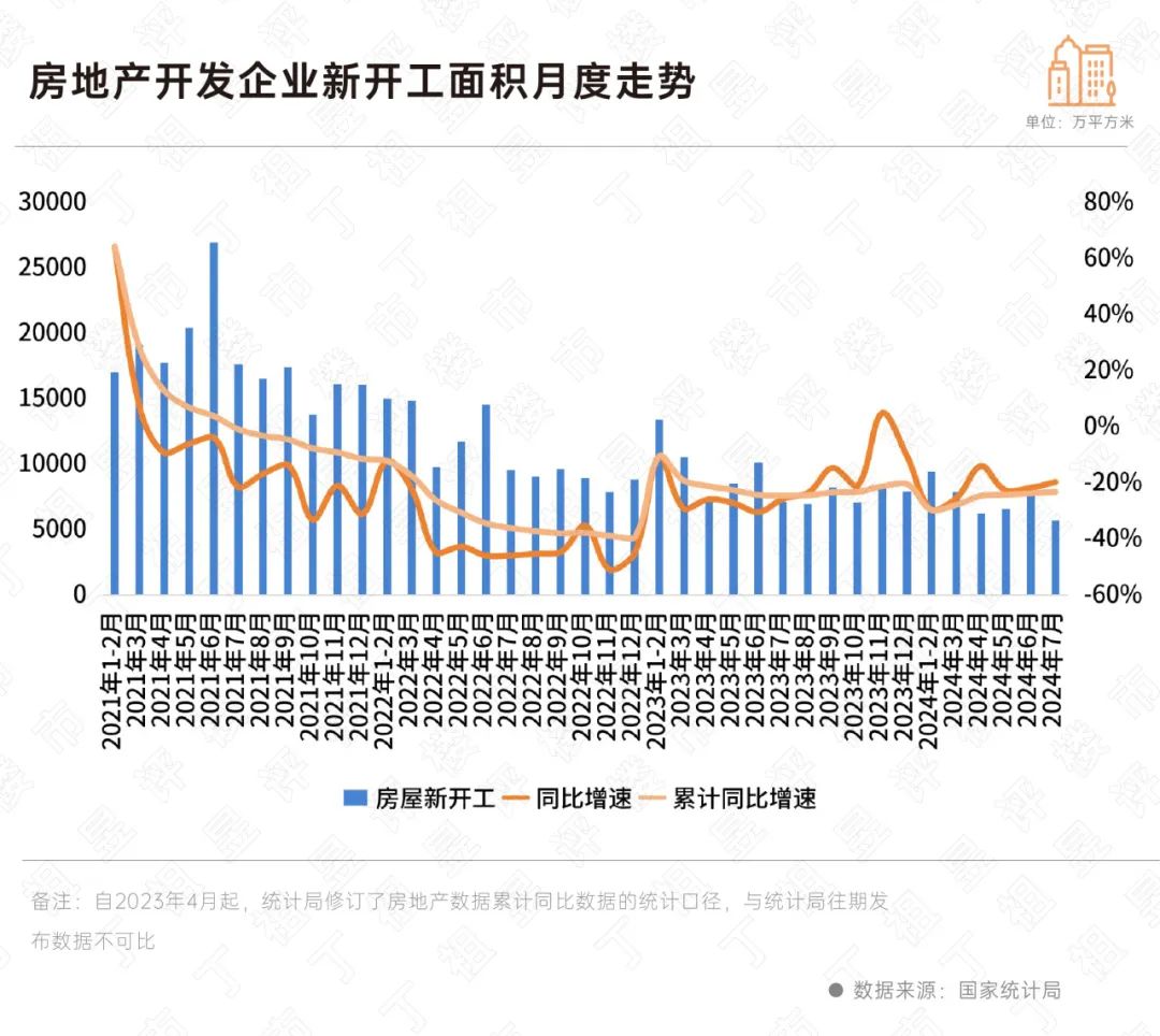 江南体育官网国家统计局：前7月商品房销售累计降幅继续收窄(图7)