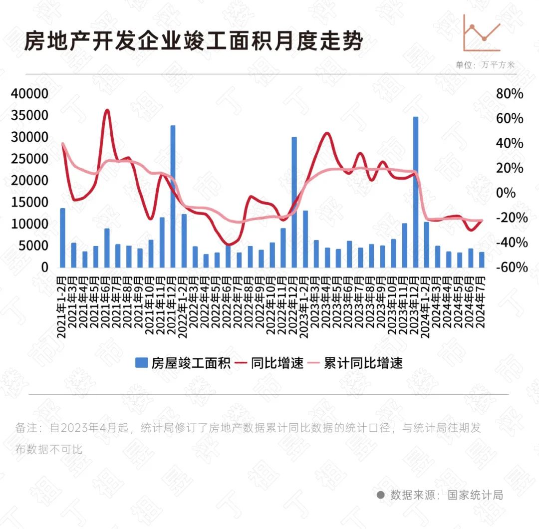 江南体育官网国家统计局：前7月商品房销售累计降幅继续收窄(图8)