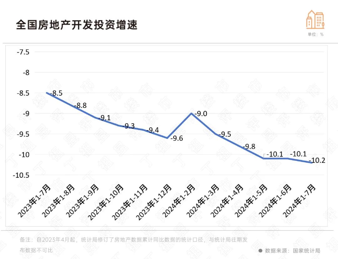 江南体育官网国家统计局：前7月商品房销售累计降幅继续收窄(图10)