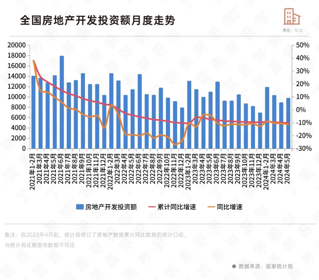 江南体育官网国家统计局：前7月商品房销售累计降幅继续收窄(图11)