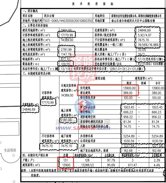 江南体育官网131套住宅南山又一住宅盘规划出炉！12号线附近(图1)