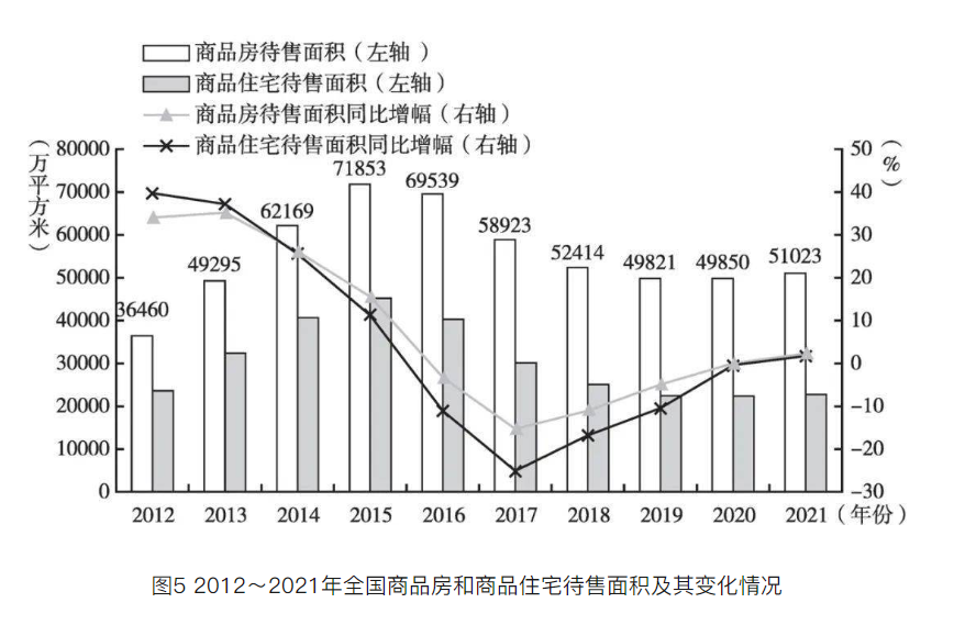 江南体育官网房地产蓝皮书：预计今年房屋销售均价涨28% 住宅开发投资由正转负(图1)