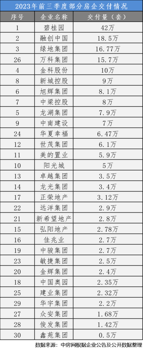 江南体育官网2023年第三季度房地产开发企业信用状况报告发布(图2)