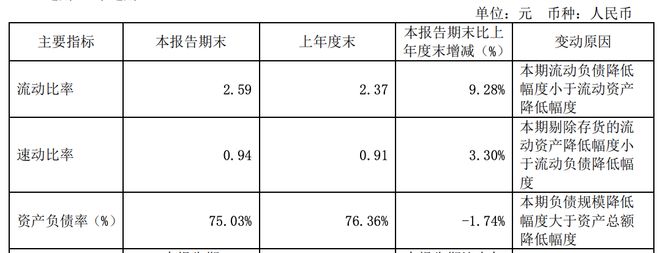 江南体育官网首开股份上半年房产销售结算收入减少56%商办滞重资产去化困难 中报拆(图1)