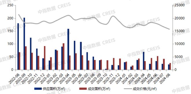 江南体育官网大湾区2024年1-8月佛山房地产企业销售业绩排行榜(图1)