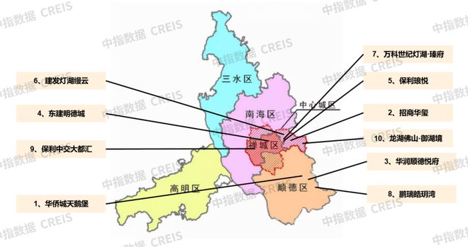 江南体育官网大湾区2024年1-8月佛山房地产企业销售业绩排行榜(图4)