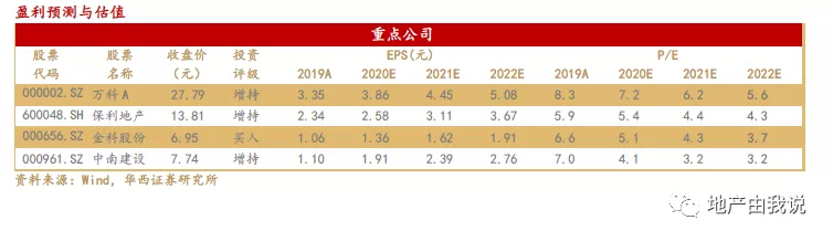 江南体育官网房地产行业1月销售数据点评：喜迎开门红销售大幅上升(图1)