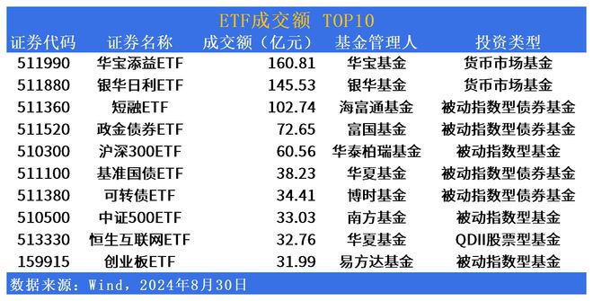 江南体育官网ETF市场日报 房地产相关ETF狂飙！银华港股高股息ETF(1593(图3)