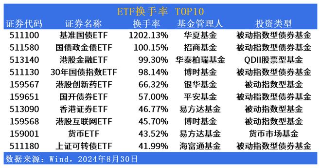 江南体育官网ETF市场日报 房地产相关ETF狂飙！银华港股高股息ETF(1593(图4)