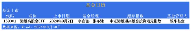 江南体育官网ETF市场日报 房地产相关ETF狂飙！银华港股高股息ETF(1593(图5)