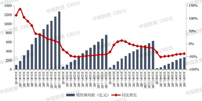 江南体育官网2024年1-8月中国房地产企业销售业绩排行榜(图2)