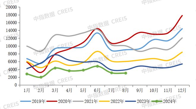 江南体育官网2024年1-8月中国房地产企业销售业绩排行榜(图3)