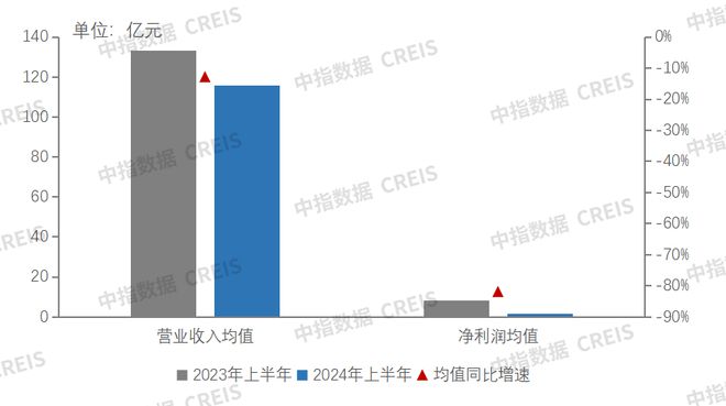 江南体育官网2024年1-8月中国房地产企业销售业绩排行榜(图6)