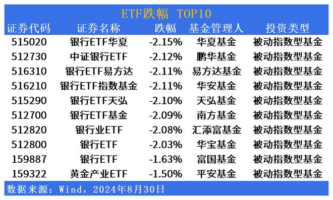 江南体育官网ETF市场日报 房地产相关ETF狂飙！银华港股高股(图2)