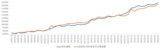 江南体育官网2024年地产销售会复苏么(图4)