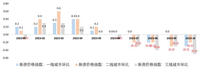 江南体育官网2024年地产销售会复苏么(图8)