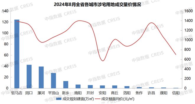 江南体育官网2024年1-8月河南省房地产企业销售业绩TOP20(图6)