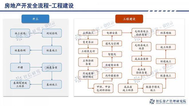 江南体育官网从拿地到交付：地产开发全流程拆解(图5)