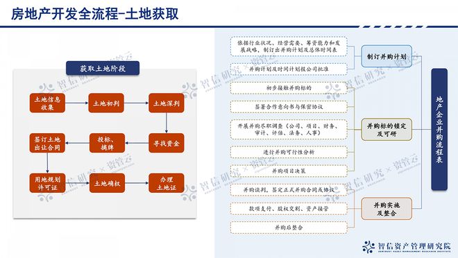 江南体育官网从拿地到交付：地产开发全流程拆解(图1)