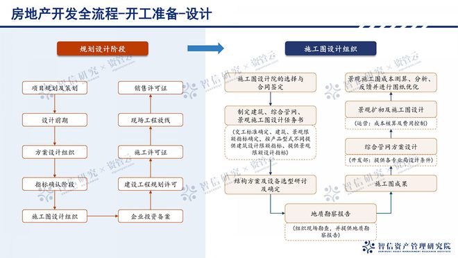 江南体育官网从拿地到交付：地产开发全流程拆解(图2)