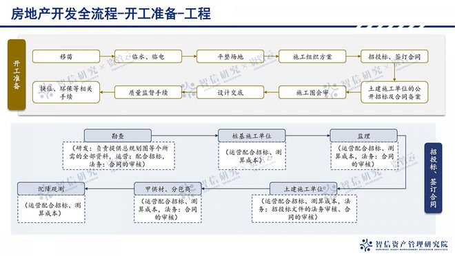 江南体育官网从拿地到交付：地产开发全流程拆解(图3)