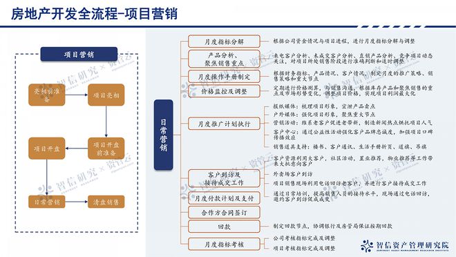 江南体育官网从拿地到交付：地产开发全流程拆解(图4)