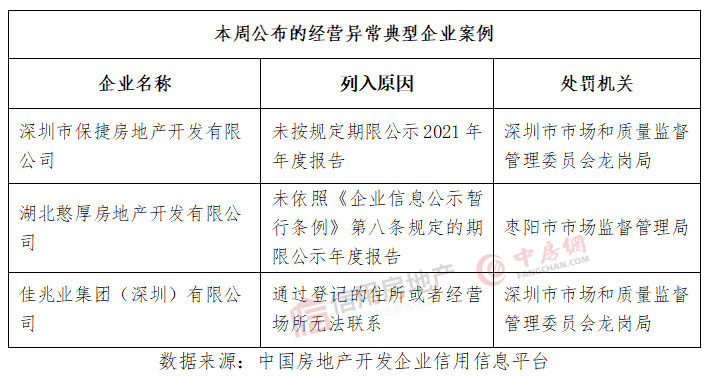 江南体育官网房地产开发企业信用状况周报（2023年第6周）(图5)