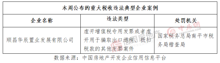 江南体育官网房地产开发企业信用状况周报（2023年第6周）(图6)