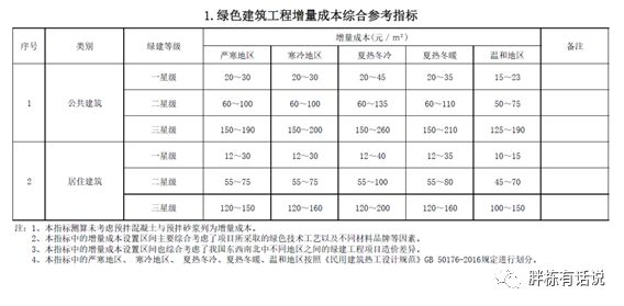 江南体育官网地产项目设计阶段如何控成本这13个实战案例告诉你！(图6)