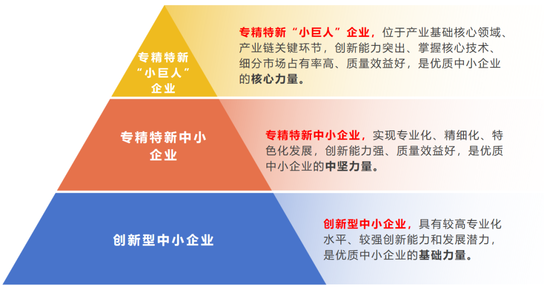 江南体育官网国家级荣誉：中海地产第一个专精特新“小巨人”来了(图2)