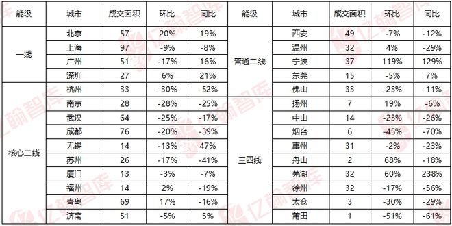 江南体育官网商品住宅成交量仅优于2月存量房贷利率下调应有空间——8月房地产行业月(图2)