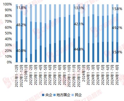 江南体育官网商品住宅成交量仅优于2月存量房贷利率下调应有空间——8月房地产行业月(图4)