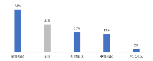 江南体育官网一季度房地产销售规模创新高分化成关键词这些区域再现“地王”(图2)