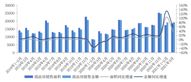 江南体育官网一季度房地产销售规模创新高分化成关键词这些区域再