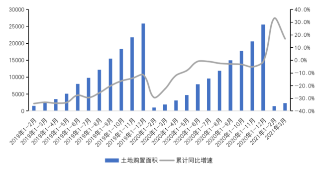 江南体育官网一季度房地产销售规模创新高分化成关键词这些区域再现“地王”(图6)