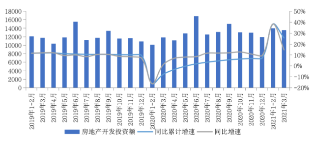 江南体育官网一季度房地产销售规模创新高分化成关键词这些区域再现“地王”(图5)