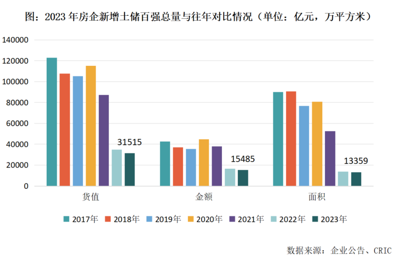 江南体育官网销售百强房企年度总结：七成业绩下滑近半数未拿地(图3)