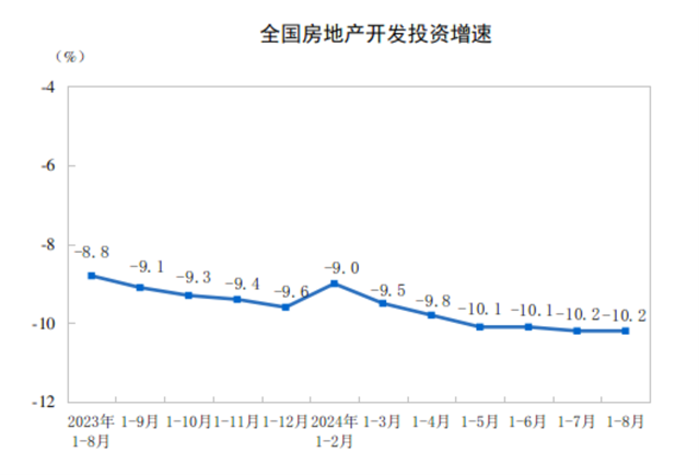 江南体育官网2024年1—8月份全国房地产市场基本情况(图1)