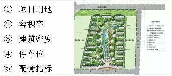 江南体育官网房地产设计管理中指标分解分析那些事(图1)