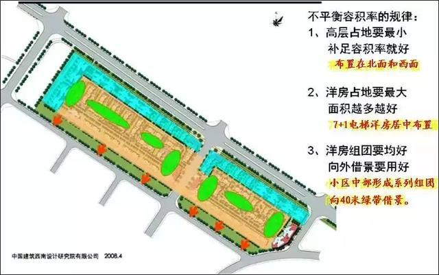 江南体育官网房地产设计管理中指标分解分析那些事(图4)