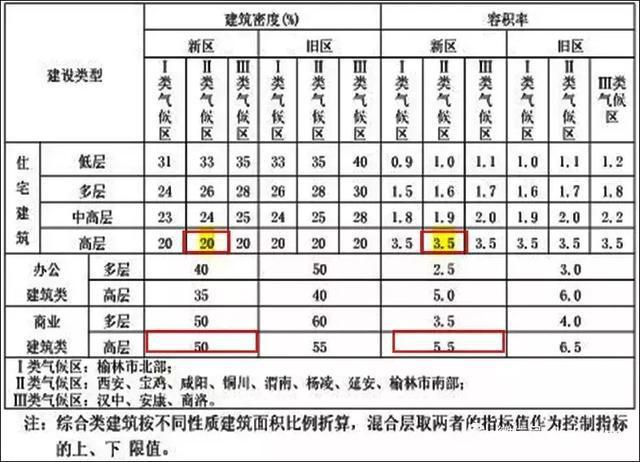 江南体育官网房地产设计管理中指标分解分析那些事(图6)