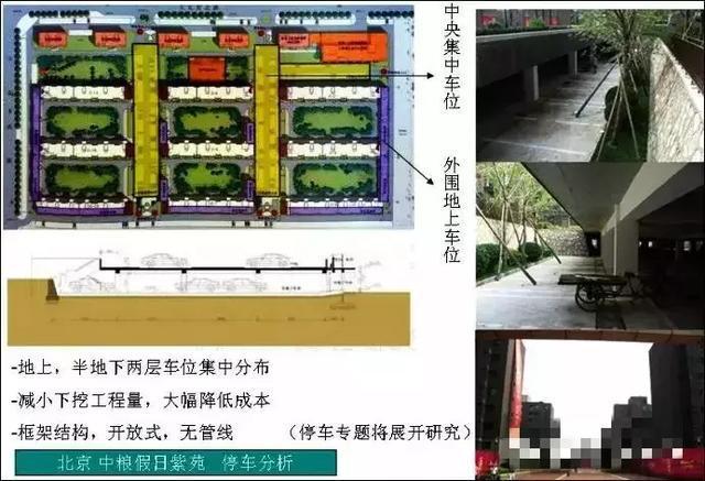 江南体育官网房地产设计管理中指标分解分析那些事(图9)